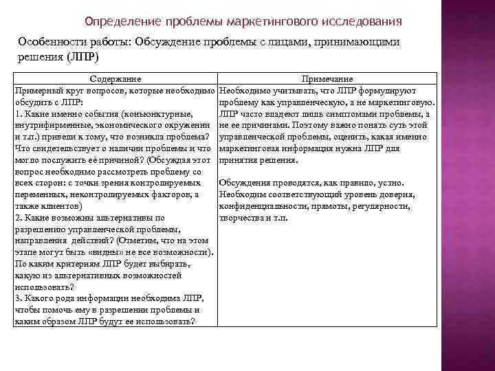 Определение проблемы маркетингового исследования Особенности работы: Обсуждение проблемы с лицами, принимающими решения (ЛПР) Содержание