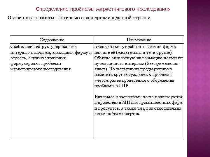 Определение проблемы маркетингового исследования Особенности работы: Интервью с экспертами в данной отрасли Содержание Свободное