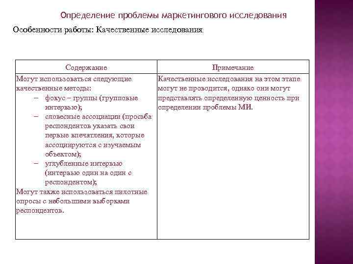Определение проблемы маркетингового исследования Особенности работы: Качественные исследования Содержание Могут использоваться следующие качественные методы: