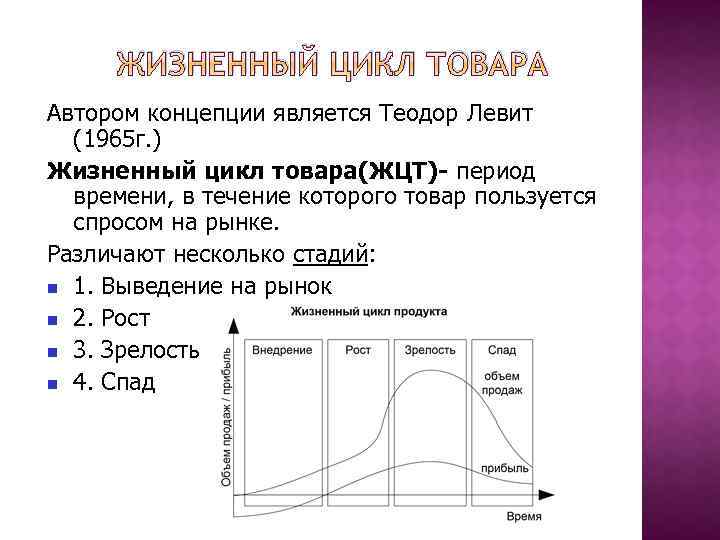 Жизненный цикл состоит из. Концепция жизненного цикла товара. Концепция жизненного цикла продукта. Теодор Левитт жизненный цикл товара. Жизненный цикл продукта Автор.