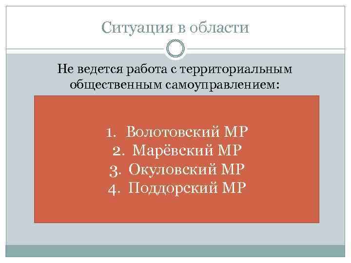 Ситуация в области Не ведется работа с территориальным общественным самоуправлением: 1. Волотовский МР 2.