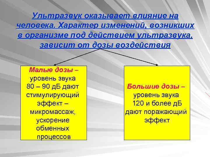 Ультразвук оказывает влияние на человека. Характер изменений, возникших в организме под действием ультразвука, зависит