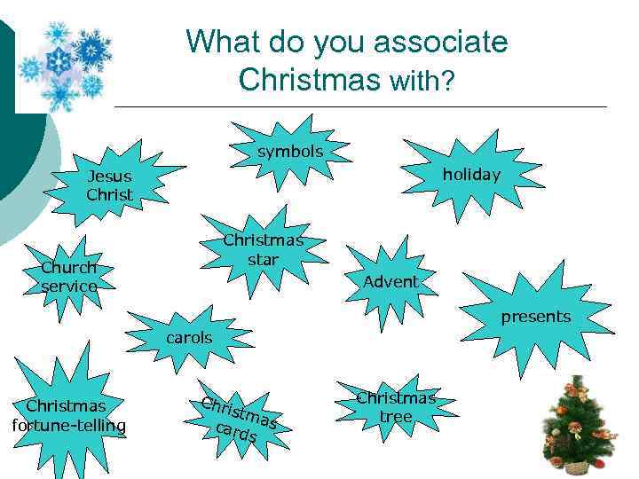 What do you associate Christmas with? symbols holiday Jesus Christmas star Church service Advent