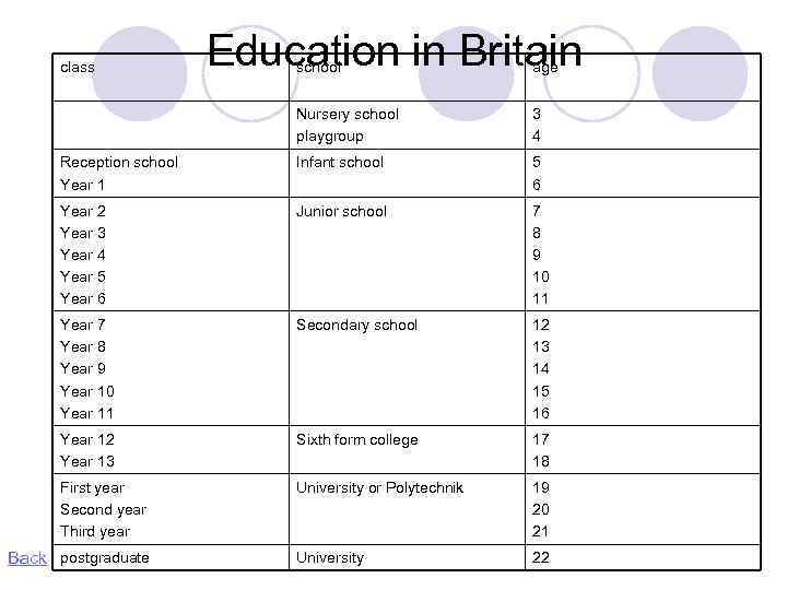 class Education in Britain school age Nursery school playgroup 3 4 Reception school Year