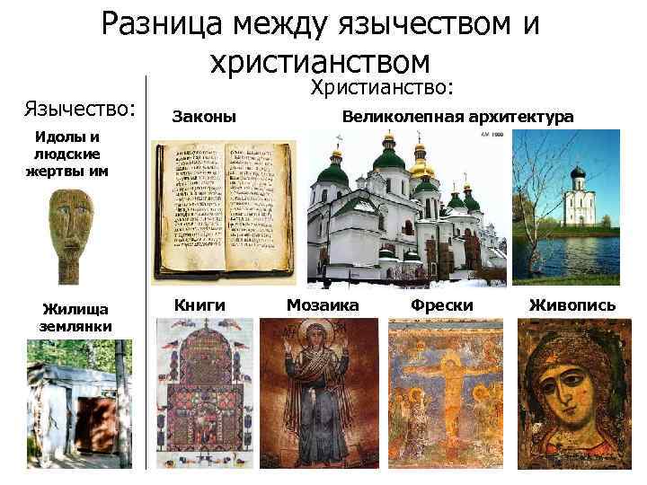 Разница между язычеством и христианством Язычество: Христианство: Законы Великолепная архитектура Идолы и людские жертвы