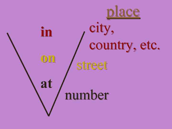 place in on at city, country, etc. street number 