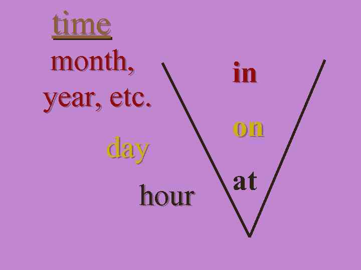 time month, year, etc. day hour in on at 