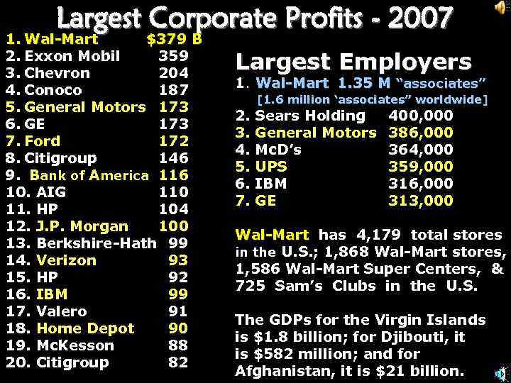 Largest Corporate Profits - 2007 1. Wal-Mart $379 B 2. Exxon Mobil 359 3.