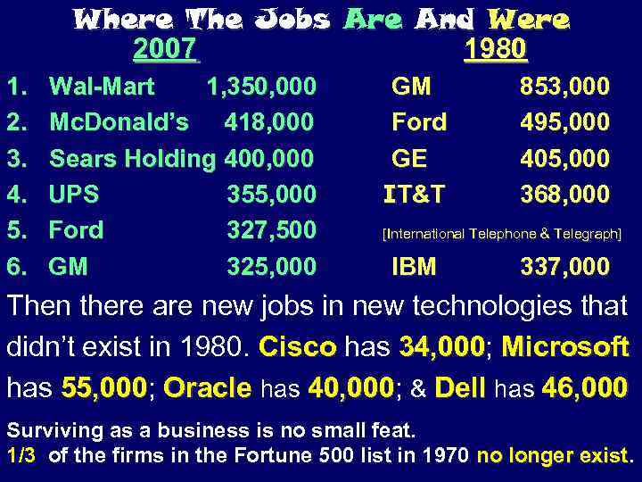 Where The Jobs Are And Were 2007 1980 1. 2. 3. 4. 5. 6.