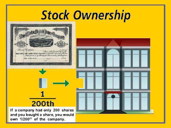 If a company had only 200 shares and you bought a share, you would