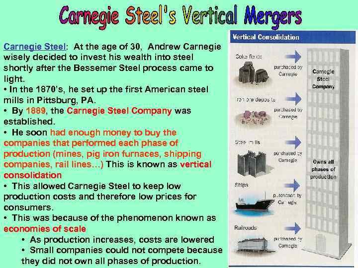 Carnegie Steel: At the age of 30, Andrew Carnegie wisely decided to invest his