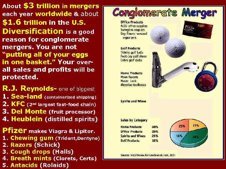 About $3 trillion in mergers each year worldwide & about $1. 6 trillion in