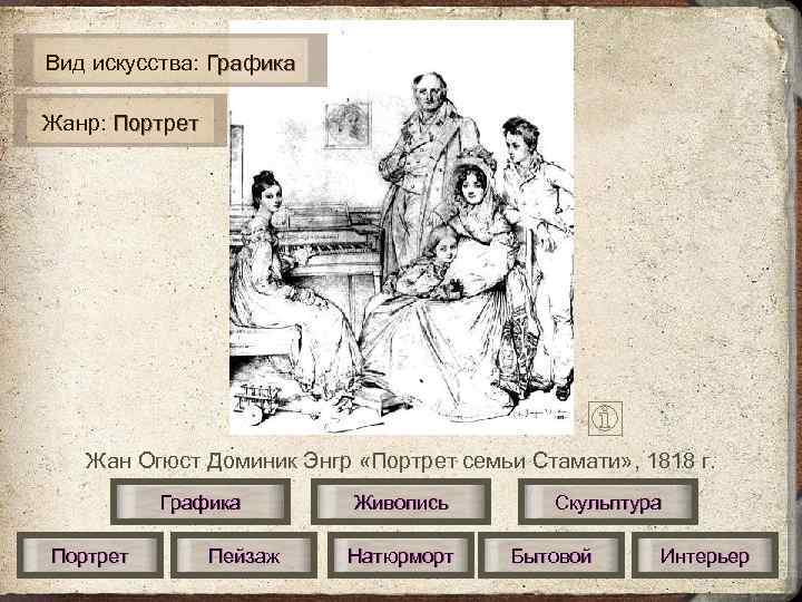 Вид искусства: Графика Жанр: Портрет Жан Огюст Доминик Энгр «Портрет семьи Стамати» , 1818