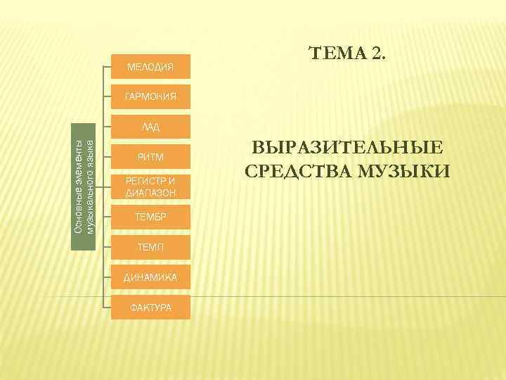 Музыкальный язык. Основные элементы музыки. Основы музыкального языка. Перечисли основные элементы музыкального языка. Элементы музыкального языка в таблице.