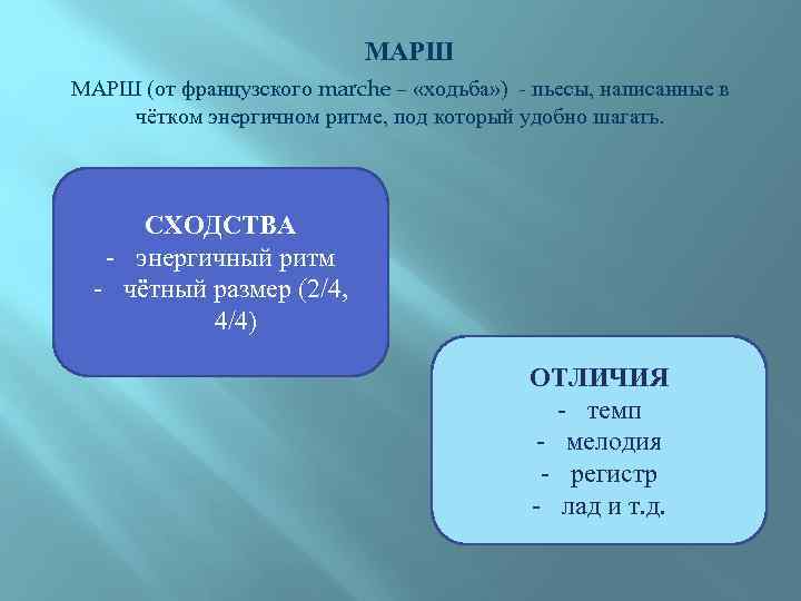 МАРШ (от французского marche – «ходьба» ) - пьесы, написанные в чётком энергичном ритме,