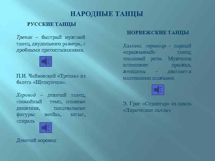 НАРОДНЫЕ ТАНЦЫ РУССКИЕ ТАНЦЫ Трепак – быстрый мужской танец, двудольного размера, с дробными притоптываниями.