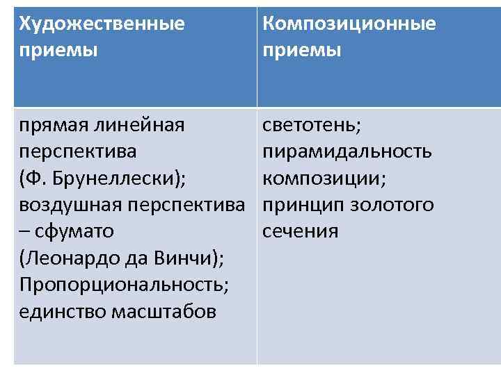Художественные приемы Композиционные приемы прямая линейная перспектива (Ф. Брунеллески); воздушная перспектива – сфумато (Леонардо