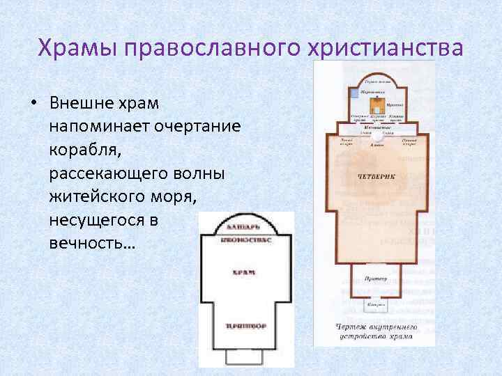 План по экскурсии православному храму