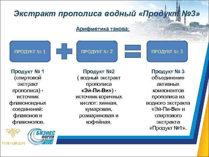 Экстракт прополиса водный «Продукт № 3» Арифметика такова: ПРОДУКТ № 1 Продукт № 1