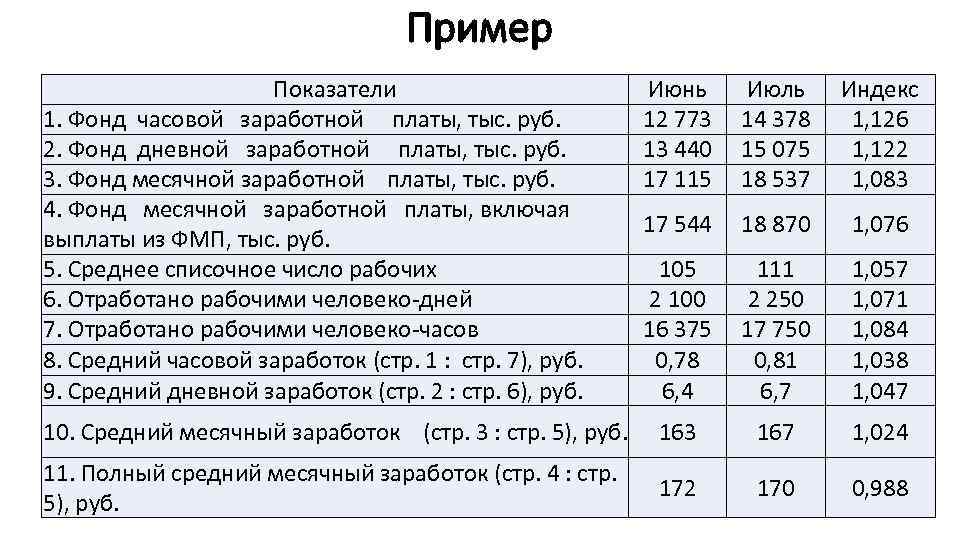 Средний месячный заработок