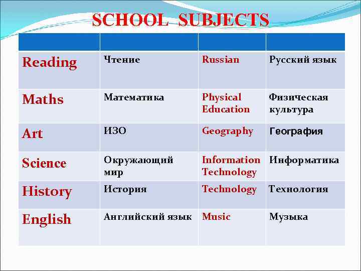 Предмет в школе перевод