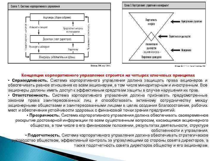 Концепция корпоративного управления строится на четырех ключевых принципах • Справедливость. Система корпоративного управления должна