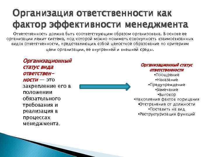 Организация ответственности как фактор эффективности менеджмента Ответственность должна быть соответствующим образом организована. В основе