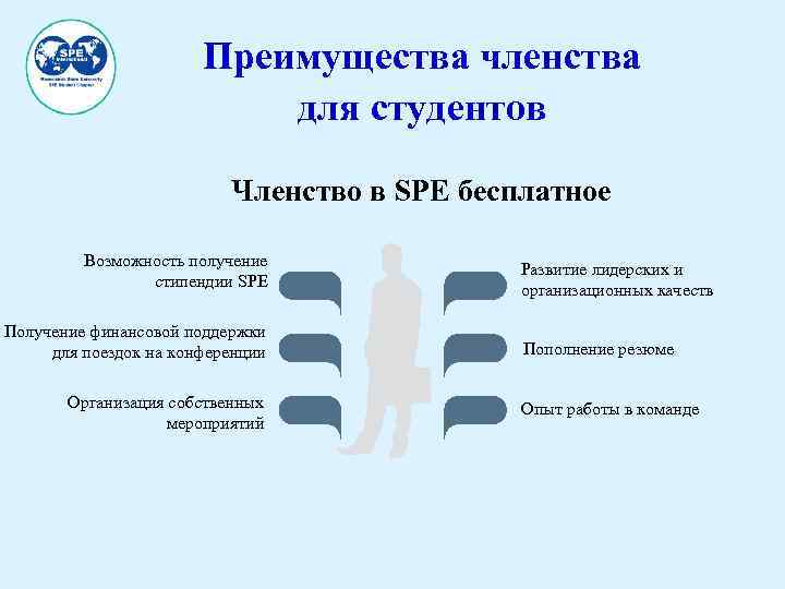 Преимущества членства для студентов Членство в SPE бесплатное Возможность получение стипендии SPE Получение финансовой