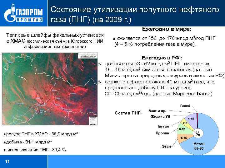 Состояние утилизации попутного нефтяного газа (ПНГ) (на 2009 г. ) Ежегодно в мире: Тепловые