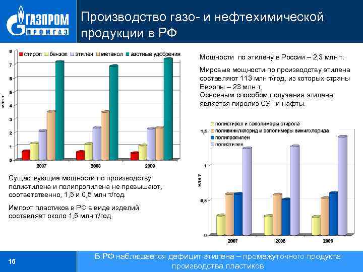 Планом развития газо и нефтехимии россии на период до 2030 года