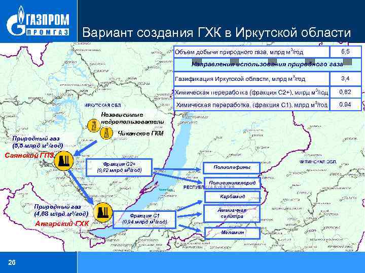 Вариант создания ГХК в Иркутской области Независимые недропользователи Природный газ (5, 5 млрд м