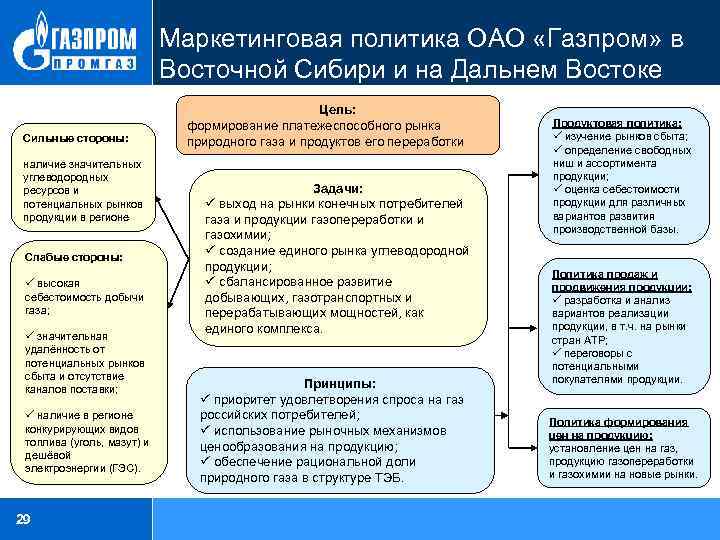 Маркетинговая политика ОАО «Газпром» в Восточной Сибири и на Дальнем Востоке Сильные стороны: наличие