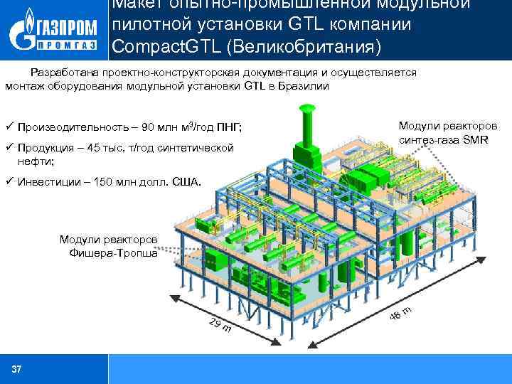 Макет опытно-промышленной модульной пилотной установки GTL компании Compact. GTL (Великобритания) Разработана проектно-конструкторская документация и