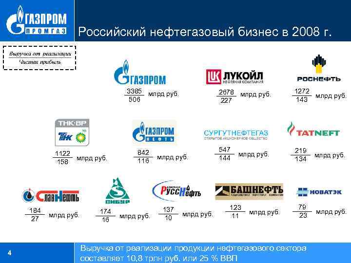 Государственный инвестиционный проект газпром