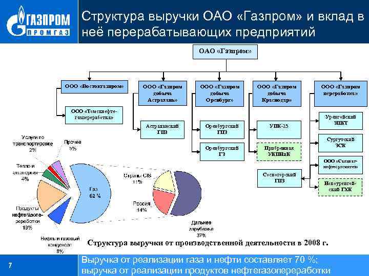 Стадией газопереработки является