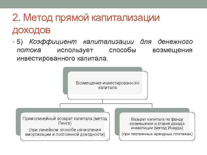 2. Метод прямой капитализации доходов • 5) Коэффициент капитализации для денежного потока использует способы