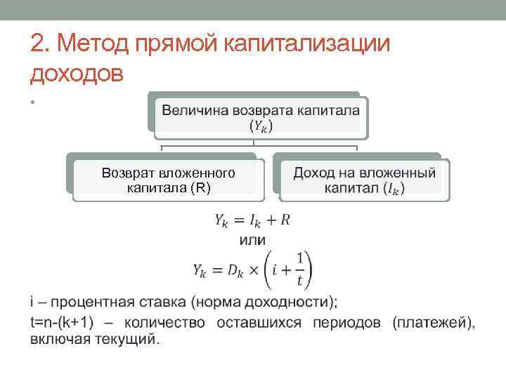 2. Метод прямой капитализации доходов • Возврат вложенного капитала (R) 