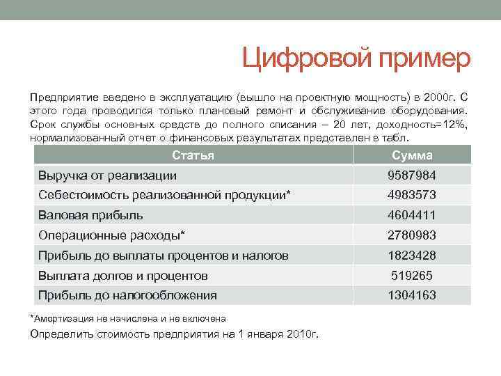 Цифровой пример Предприятие введено в эксплуатацию (вышло на проектную мощность) в 2000 г. С