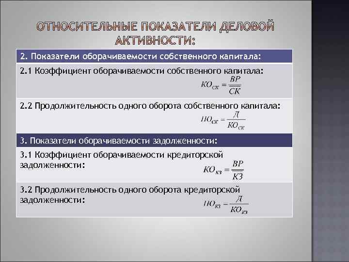 2. Показатели оборачиваемости собственного капитала: 2. 1 Коэффициент оборачиваемости собственного капитала: 2. 2 Продолжительность