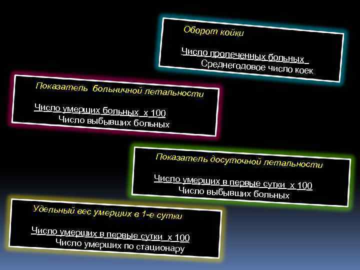 Оборот койки Число пролечен ных больных Среднегодовое число коек Показатель больни чной летальн ости