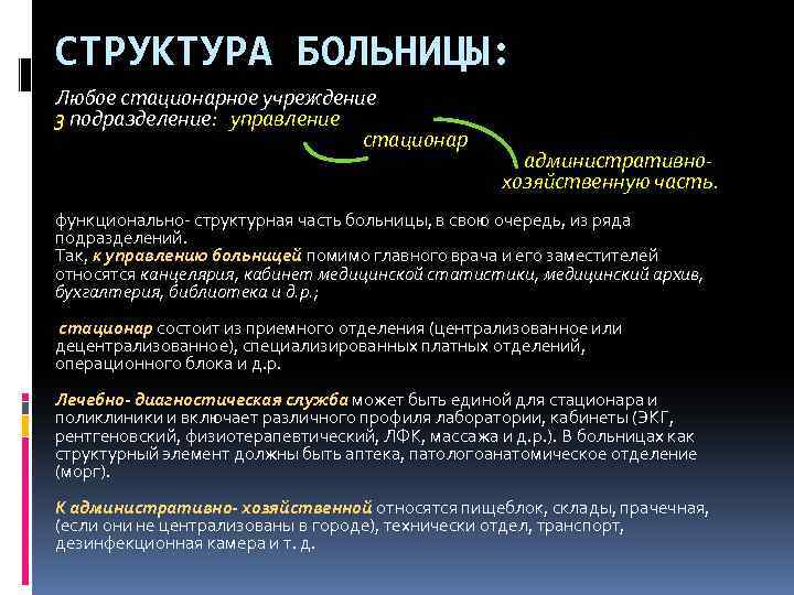 СТРУКТУРА БОЛЬНИЦЫ: Любое стационарное учреждение 3 подразделение: управление стационар административнохозяйственную часть. функционально- структурная часть