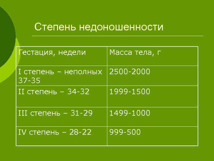 Степень недоношенности Гестация, недели Масса тела, г I степень – неполных 2500 -2000 37