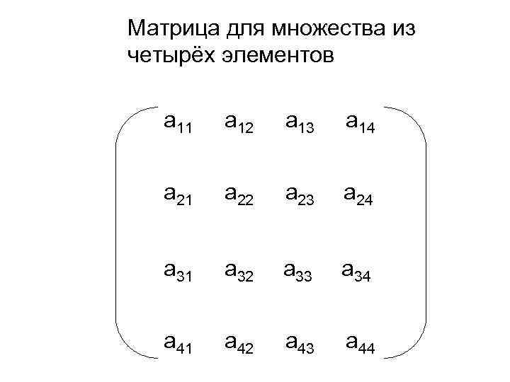 Матрица для множества из четырёх элементов а 11 а 12 а 13 а 14