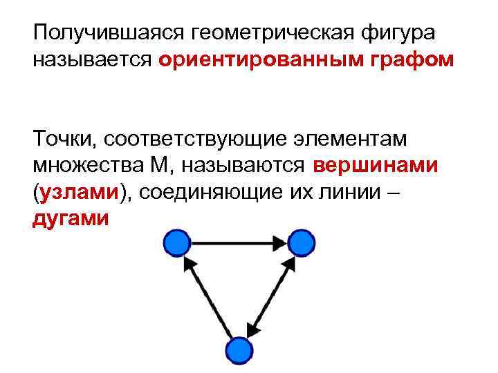 Направление к рыночной площади название вершины