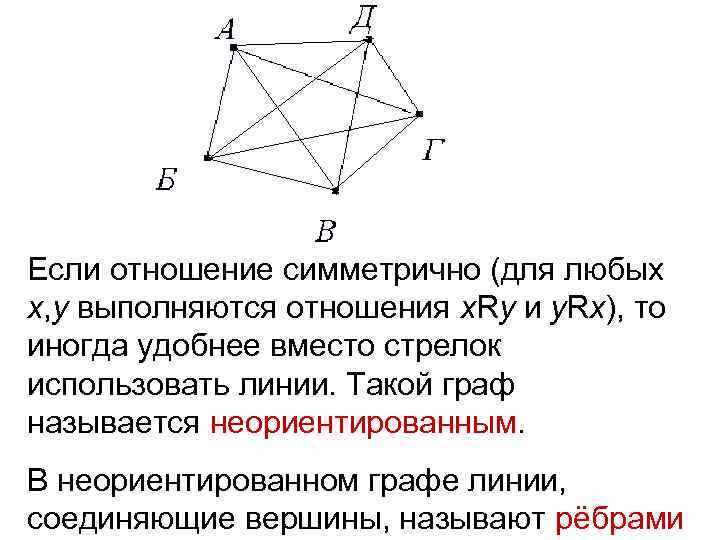 Если отношение симметрично (для любых х, у выполняются отношения х. Rу и у. Rх),