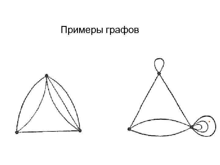 Примеры графов 