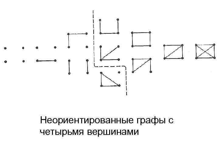 Неориентированные графы с четырьмя вершинами 