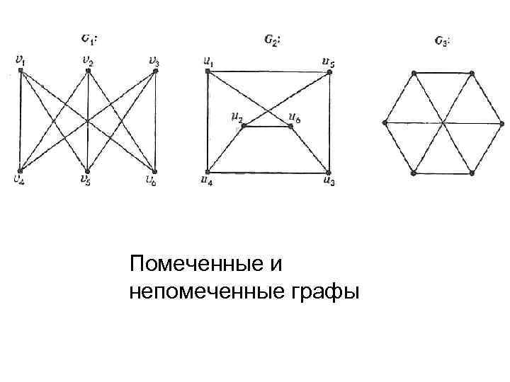 Помеченные и непомеченные графы 