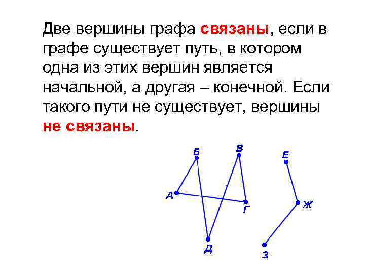 Вершины в графе. Вершины графа. Несмежные вершины графа. Связанные вершины графа.