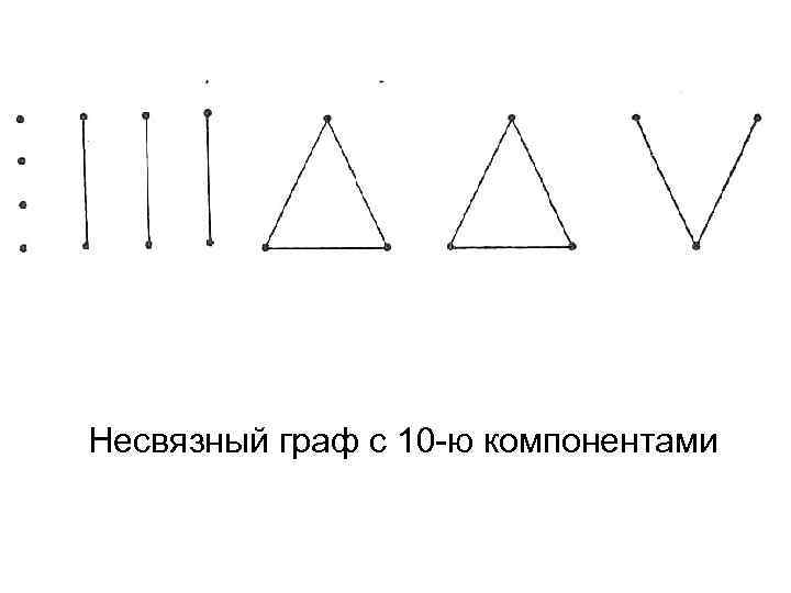 Несвязный граф с 10 -ю компонентами 